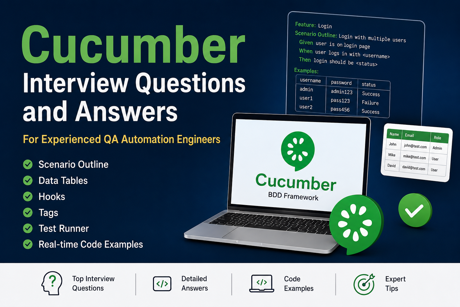Cucumber Interview Questions